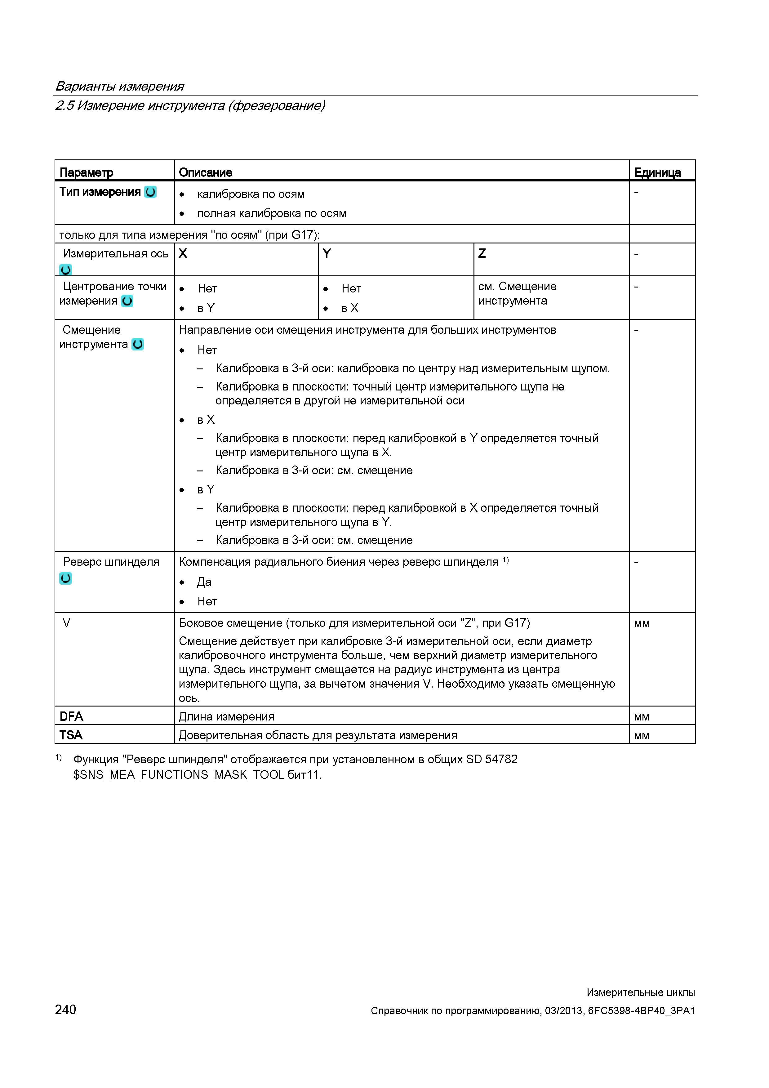 240 Варианты измерения 2 5 Измерение инструмента (фрезерование) Параметр Описание Единица Тип измерения О калибровка по осям полная калибровка по ося Руководство SIEMENS SINUMERIK 840D sl / 828D Программирование измерительных циклов числового программного управления (ЧПУ) металлорежущих станков Вер. 2013 Стр. 240