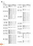 1258 K Parts Screw Shim pin Geometry jF b Designation Dimensions a b c d SP3 5 5 3 5 5 9 SP3N 6 85 3 3 5 55 SP4 7 0 4 0 7 6 SP4N 5 8 4 35 7 4 SP5 8 5 Каталог KORLOY 2020 Режущий и вспомогательный инструмент для станков ЧПУ и универсальных Фрезы с СМП Сверла твердосплавные Резцы токарные Пластины сменные режущие Стр. K6