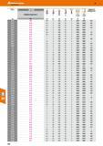 312 48 мм DLC мм 0/4x3 79,85 0,6 3 0,38 45 4 0,0021 0,0026 0,81 0,5X2 65,03 2 0,48 45 4 0,003 0,0038 0,95 0,5x4 65,03 и,/ 4 0,48 45 4 0,0023 0,0029 0,77 0 Каталог HOFFMANN GROUP 2017 Инструмент режущий и вспомогательный для металлорежущих промышленных станков Резцы токарные Концевые твердосплавные фрезы Зажимные патроны Стр. 312