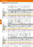 14 Hoffmann Group 51 Обзор - сверла спиральные HSS II Обозначение DIN> 333 Центровочные свёрла Завод 333 11 Ч я I ь 332/2 332/2 Артикульный № 111000 Каталог HOFFMANN GROUP 2020 Режущий и вспомогательный инструмент для металлорежущих станков с ЧПУ и универсальных Сверла Фрезы Метчики Резцы Развертки Оснастка инструментальная Стр. 14