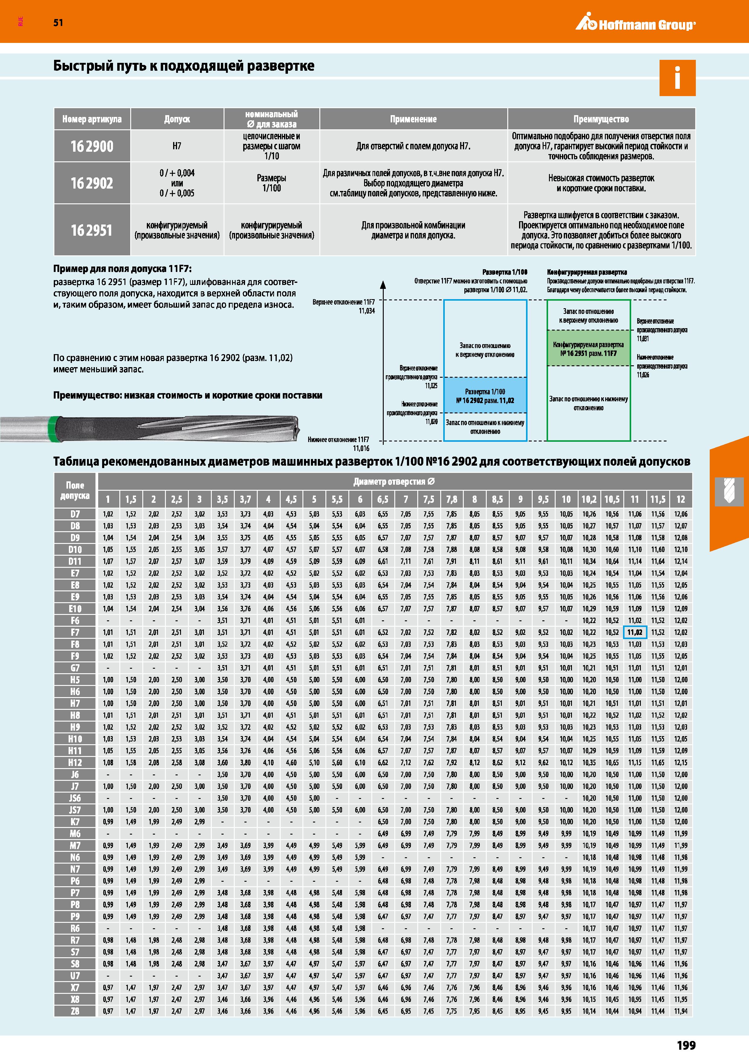 199 Машинные развертки из быстрорежущей стали Таблица рекомендованных диаметров режущего инструмента для соответствующих полей допусков Каталог HOFFMANN GROUP 2020 Режущий и вспомогательный инструмент для металлорежущих станков с ЧПУ и универсальных Сверла Фрезы Метчики Резцы Развертки Оснастка инструментальная Стр. 199