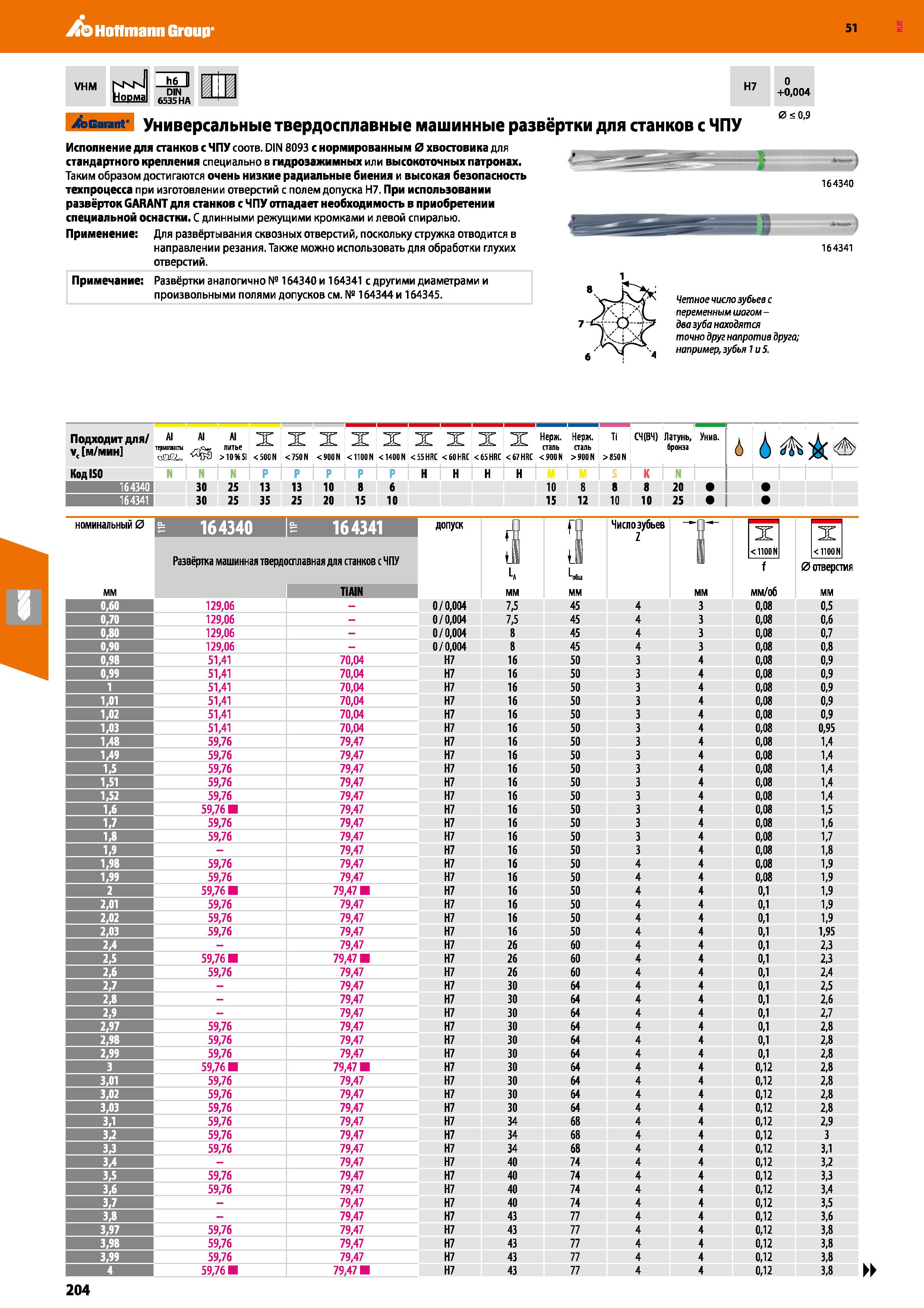 204 Hoffmann Group 51 VHM NsN Норма h6 DIN 6535 HA H7 Garant Универсальные твердосплавные машинные развёртки для станков с ЧПУ о +0,004 0 0,9 Исполне Каталог HOFFMANN GROUP 2020 Режущий и вспомогательный инструмент для металлорежущих станков с ЧПУ и универсальных Сверла Фрезы Метчики Резцы Развертки Оснастка инструментальная Стр. 204