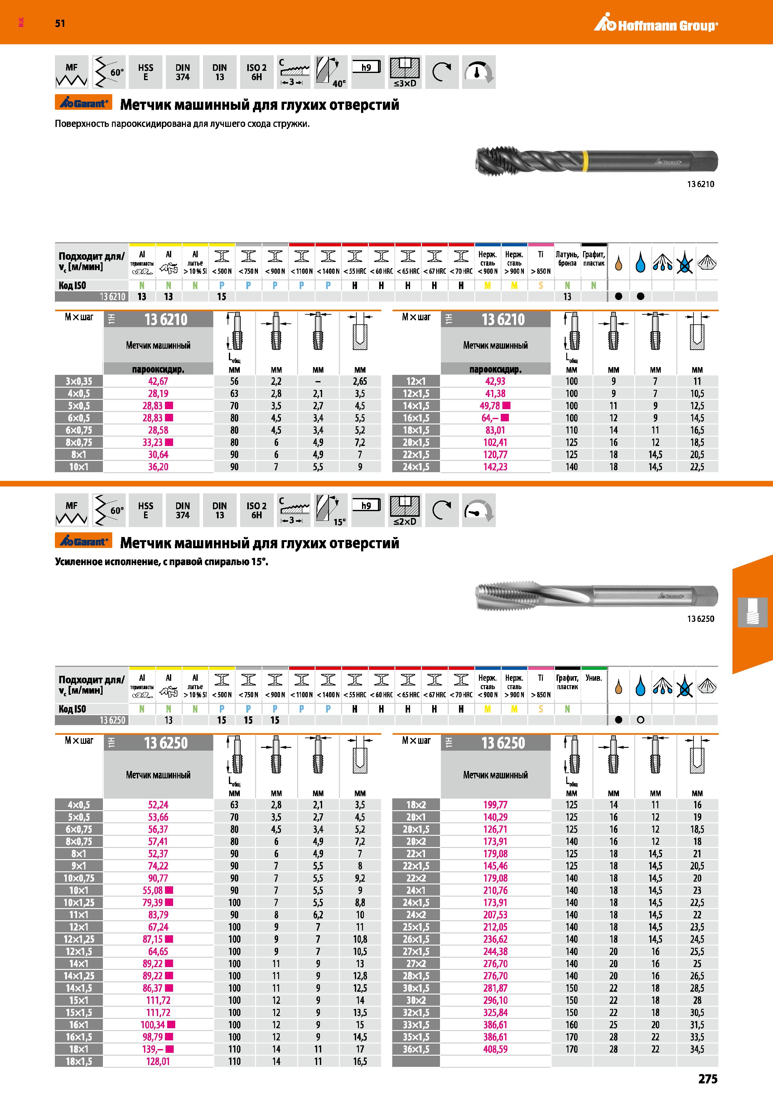 275 Hoffmann Group 51 IN 374 DIN 13 ISO 2 6H м-3-н tcarant- Метчик машинный для глухих отверстий Поверхность парооксидирована для лучшего схода струж Каталог HOFFMANN GROUP 2020 Режущий и вспомогательный инструмент для металлорежущих станков с ЧПУ и универсальных Сверла Фрезы Метчики Резцы Развертки Оснастка инструментальная Стр. 275