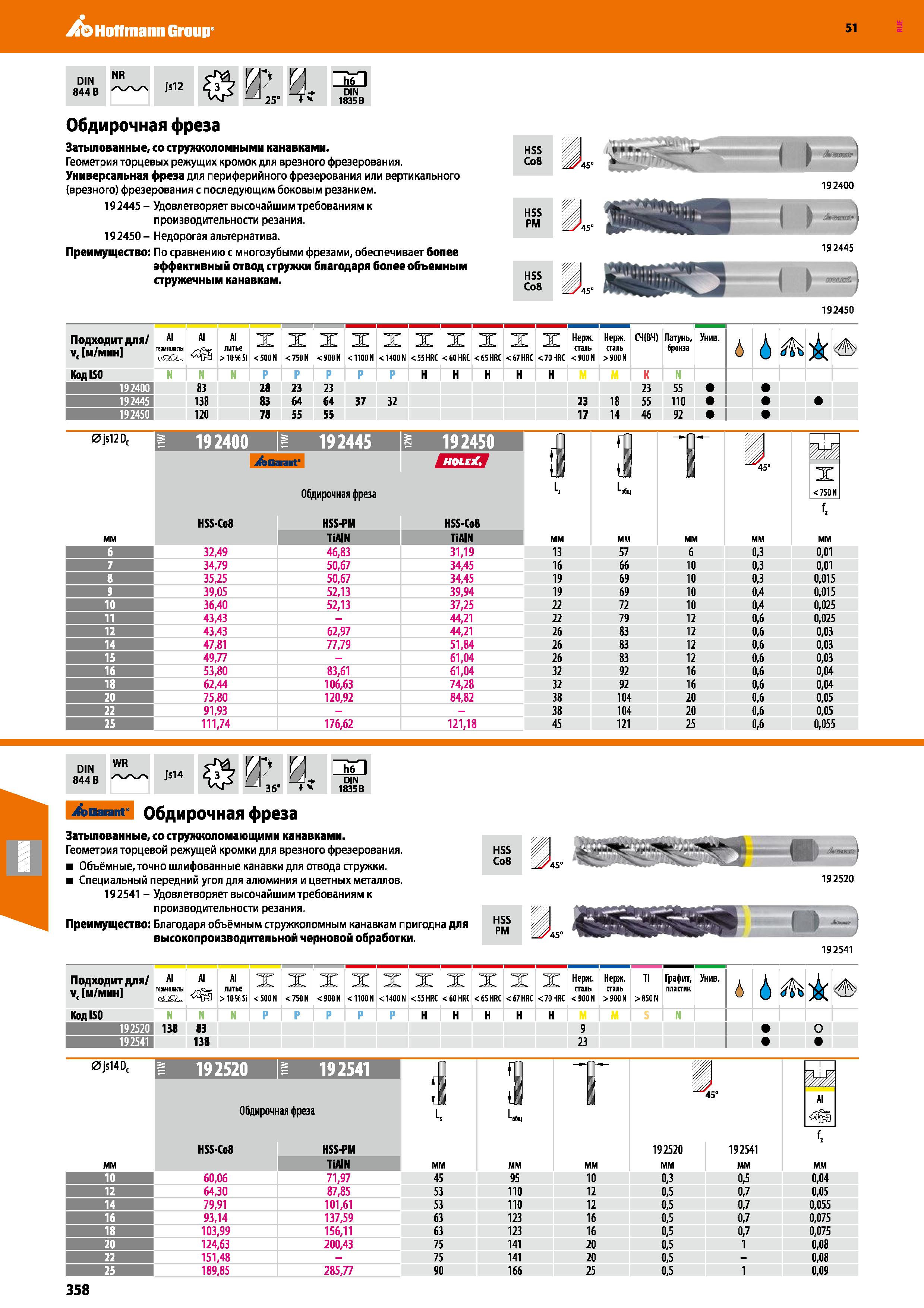 358 Hoffmann Group 51 Обдирочная фреза Затылованные, со стружколомными канавками Геометрия торцевых режущих кромок для врезного фрезерования Универса Каталог HOFFMANN GROUP 2020 Режущий и вспомогательный инструмент для металлорежущих станков с ЧПУ и универсальных Сверла Фрезы Метчики Резцы Развертки Оснастка инструментальная Стр. 358