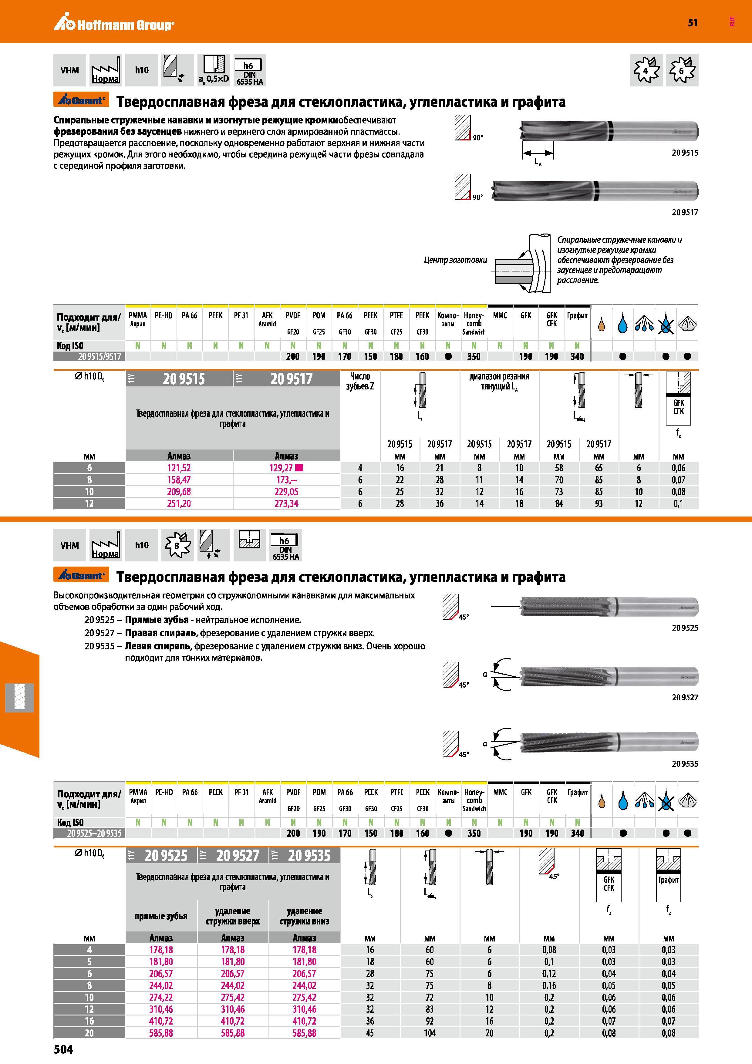 504 Hoffmann Group 51 VHM NKNl hlO И Норма h6 DIN 6535 HA 47 C6 Garant Твердосплавная фреза для стеклопластика, углепластика и графита Спиральные стр Каталог HOFFMANN GROUP 2020 Режущий и вспомогательный инструмент для металлорежущих станков с ЧПУ и универсальных Сверла Фрезы Метчики Резцы Развертки Оснастка инструментальная Стр. 504
