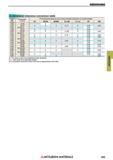 465 GROOVING L dimension tolerance conversion table Grooving Width CW (mm) 1 Dimensions 2 Dimensional tolerance (mm) versus standard dimension (L) of Каталог MITSUBISHI 2018 Инструмент для станков Пластины сменные режущие Фрезы концевые твердосплавные и сборные с СРП Сверла спиральные Резцы токарные Державки Стр. 465
