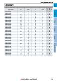 775 Концевые фрезы Mitsubishi Materials по металлу SOLID END MILLS Каталог MITSUBISHI 2018 Инструмент для станков Пластины сменные режущие Фрезы концевые твердосплавные и сборные с СРП Сверла спиральные Резцы токарные Державки Стр. 775
