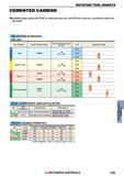 1295 ROTATING TOOL INSERTS CEMENTED CARBIDE 9Available grade series are UTi20T for steel and cast iron, and HTilO for cast iron, non-ferrous metal and Каталог MITSUBISHI 2018 Инструмент для станков Пластины сменные режущие Фрезы концевые твердосплавные и сборные с СРП Сверла спиральные Резцы токарные Державки Стр. 1295