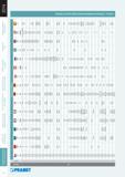 337 Международные эквиваленты В (gg) 1 1 CD 1 1 CD r i CD 1 В = := <GB> в ей CSN GB EN ISO AFNOR UNI JIS DIN W -nr PN ONORM GOST ss BS AISI/SAE 12 010 4 10 2C10 C10 XC1 Каталог PRAMET 2014 Фрезерование Фрезы Сменные режущие пластины Стр. 336