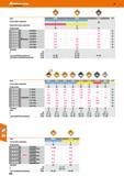 628 Hoffmann Group 48 Сплав NL300 j NL920 ; SP4019 S3 иишвнил uujioi id применении Р JNI Р1Ц ЛЛ 1СИСНМ0Л UUJIOvID 1 л1тСПСППЛ к м Условия резания о и 2601 Каталог HOFFMANN GROUP 2017 Инструмент режущий и вспомогательный для металлорежущих промышленных станков Резцы токарные Концевые твердосплавные фрезы Зажимные патроны Стр. 628