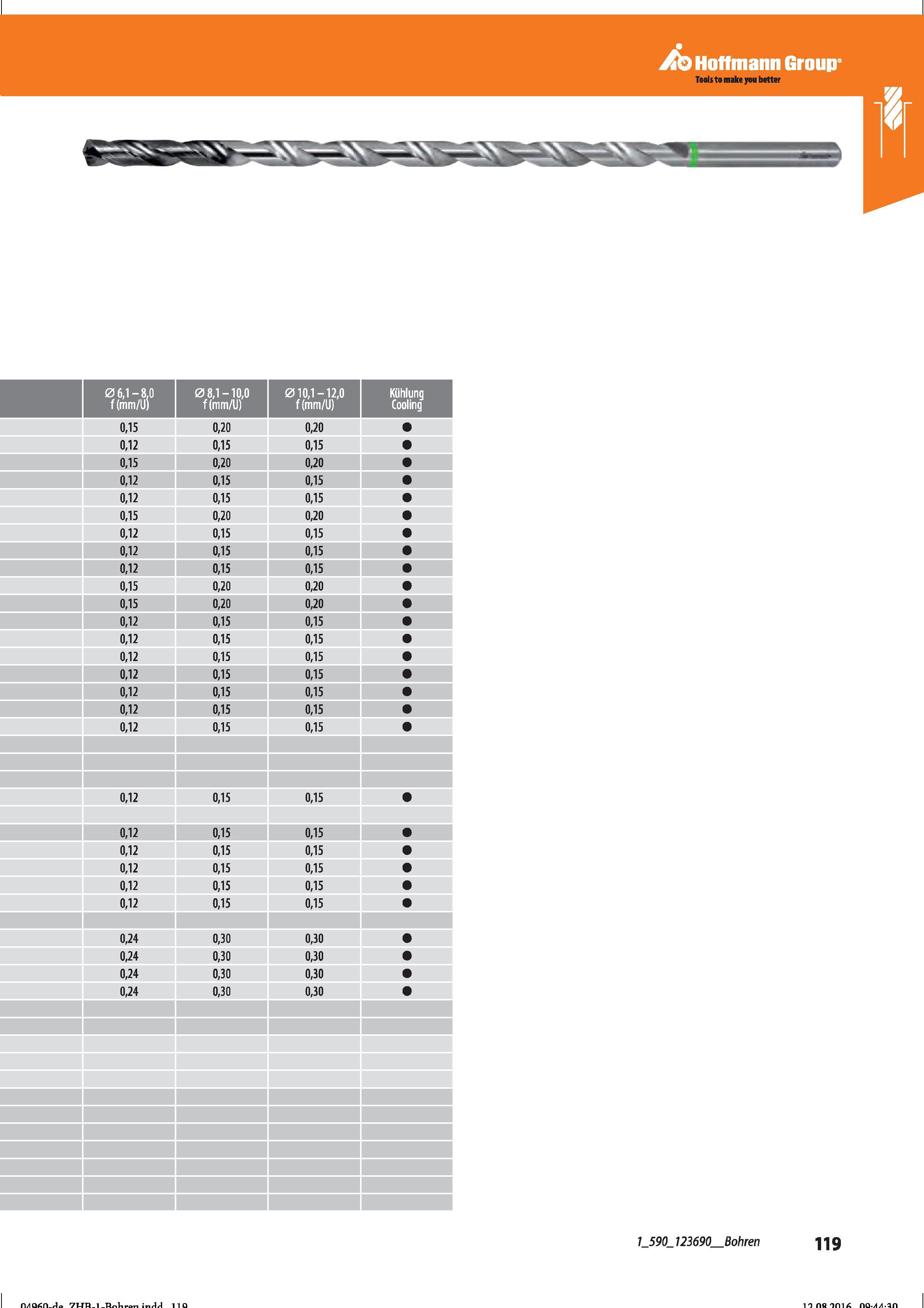 131 Hoffmann Group 06,1-8,0 08,1-10,0 f(mm/U) 010,1-12,0 f(mm/U) Kühlung Cooling 0,15 0,20 0,20 0,12 0,15 0,15 0,15 0,20 0,20 0,12 0,15 0,15 0,1 Справочник HOFFMANN GROUP 2016 Рекомендуемые режимы резания для режущего инструмента при механической обработке на металлорежущих промышленных станках и центрах с ЧПУ Стр. 119