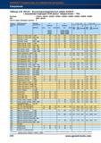 274 Высокопроизводительные свёрла Hoffmann Garant 4xD/6xD с внутренним подводом СОЖ (цельные твердосплавные - TiN) Справочник HOFFMANN GROUP 2012 Обработка материалов резанием Garant ToolScout Металлорежущий инструмент и инструментальная оснастка для станков Стр. 246