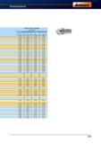732 Металлорежущий фрезерный инструмент Garant Hoffmann Рекомендуемые режимы резания при фрезеровании Подача на зуб fz мм/зуб ae = 0,3 x D ap Справочник HOFFMANN GROUP 2012 Обработка материалов резанием Garant ToolScout Металлорежущий инструмент и инструментальная оснастка для станков Стр. 705