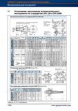 1024 Исполнение хвостовиков вспомогательного инструмента по стандартам DIN 228 и DIN 2080 Конусы Морзе и метрические конусы (май 1987) DIN 2080 Справочник HOFFMANN GROUP 2012 Обработка материалов резанием Garant ToolScout Металлорежущий инструмент и инструментальная оснастка для станков Стр. 1000