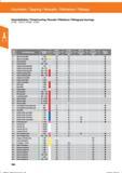 196 Gewindedrehen /Thread turning / Roscado / Filettatura / Filetage par tournage 271991 -272172/270700-271035 Gewinden / Tapping / Roscado / Fi Справочник HOFFMANN GROUP 2016 Рекомендуемые режимы резания для режущего инструмента при механической обработке на металлорежущих промышленных станках и центрах с ЧПУ Стр. 184