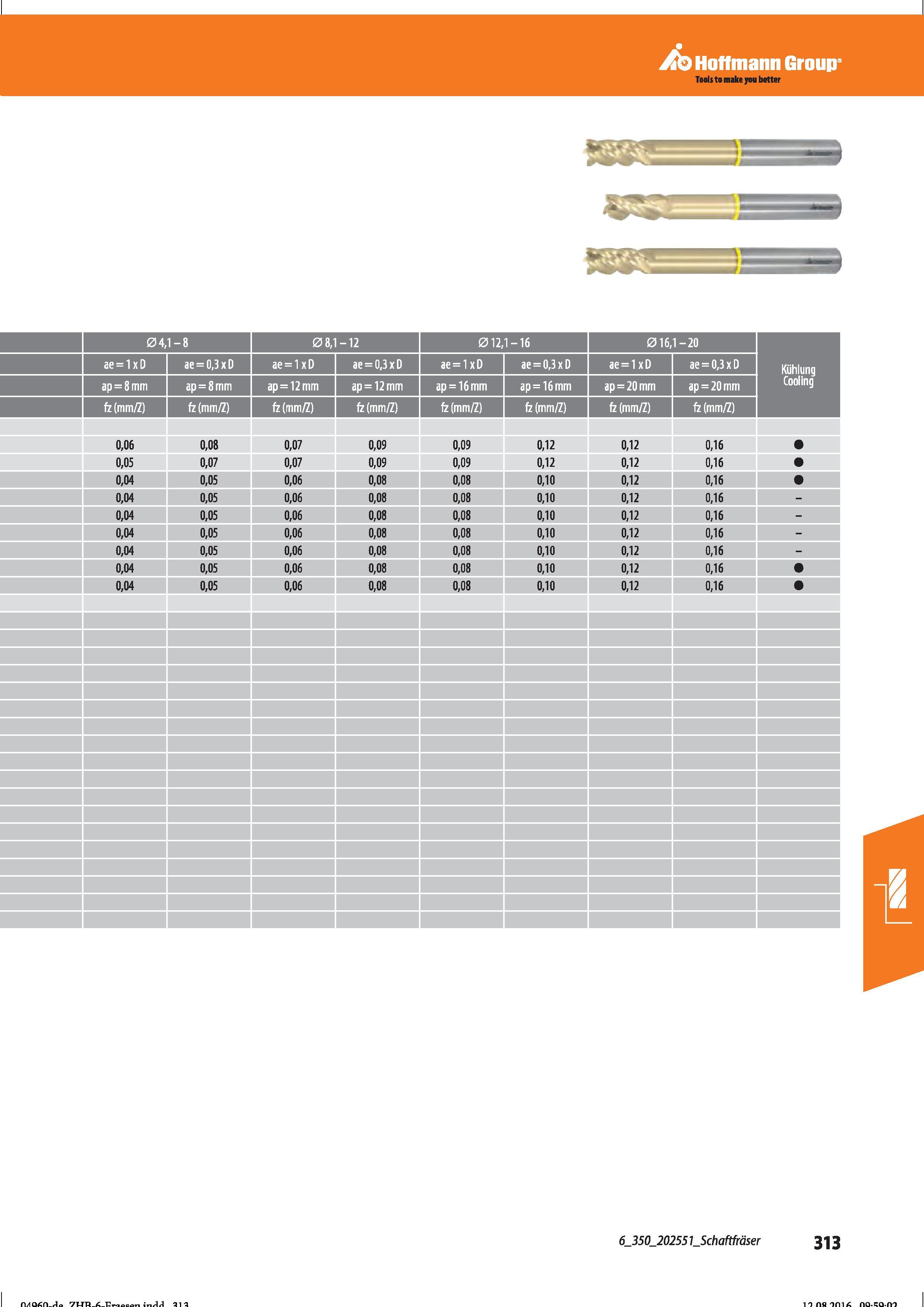 325 Hoffmann Group 04, 1-8 08,1 -12 012, 1-16 016, 1-20 Kühlung ae = 1 x D ae = 0,3 x D ae = 1 x D ae = 0,3 x D ae = 1 x D ae = 0,3 x D ae = 1xD Справочник HOFFMANN GROUP 2016 Рекомендуемые режимы резания для режущего инструмента при механической обработке на металлорежущих промышленных станках и центрах с ЧПУ Стр. 313