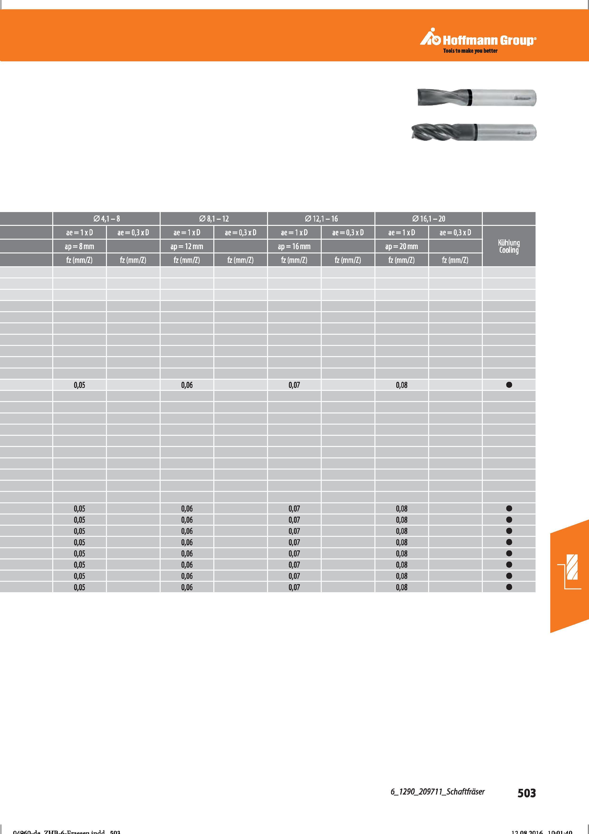 515 Hoffmann Group Tools to make you better 04,1-8 08,1-12 012,1-16 016,1-20 ae = 1 x D ae = 0,3 x D ae = 1 x D ae = 0,3 x D ae = 1 x D ae = 0,3 Справочник HOFFMANN GROUP 2016 Рекомендуемые режимы резания для режущего инструмента при механической обработке на металлорежущих промышленных станках и центрах с ЧПУ Стр. 503