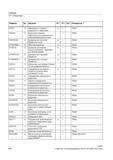 494 Включение ломаной характеристики ускорения для запрограммированных осей + PGAsI DYNFINISH G Динамика для чистовой обработки точной PGAsI DYN Справочник SIEMENS 2012 Пользователя Основы программирования стоек ЧПУ Sinumerik 840D sl 828D Металлообрабатывающее оборудование Стр. 494