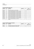 590 Группа 61 сглаживание ориентации инструмента Функция G Nr 1) Значение MD20150 2) W 3) STD 4) SAG MH ORISOF 1 Сглаживание ориентации инструме Справочник SIEMENS 2012 Пользователя Основы программирования стоек ЧПУ Sinumerik 840D sl 828D Металлообрабатывающее оборудование Стр. 590