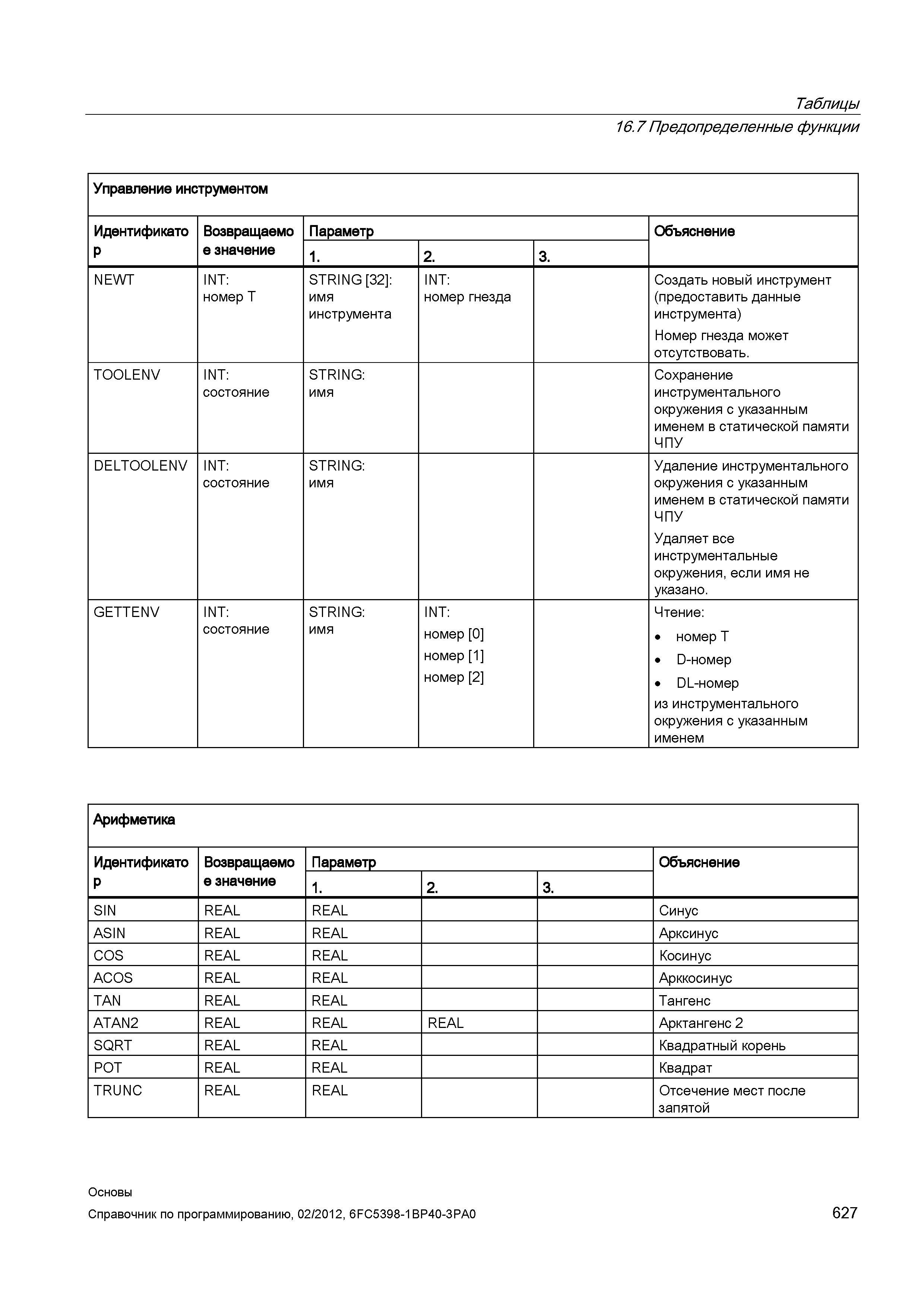 627 Сохранение инструментального окружения с указанным именем в статической памяти ЧПУ DELTOOLENV INT состояние STRING имя Удаление инструментал Справочник SIEMENS 2012 Пользователя Основы программирования стоек ЧПУ Sinumerik 840D sl 828D Металлообрабатывающее оборудование Стр. 627