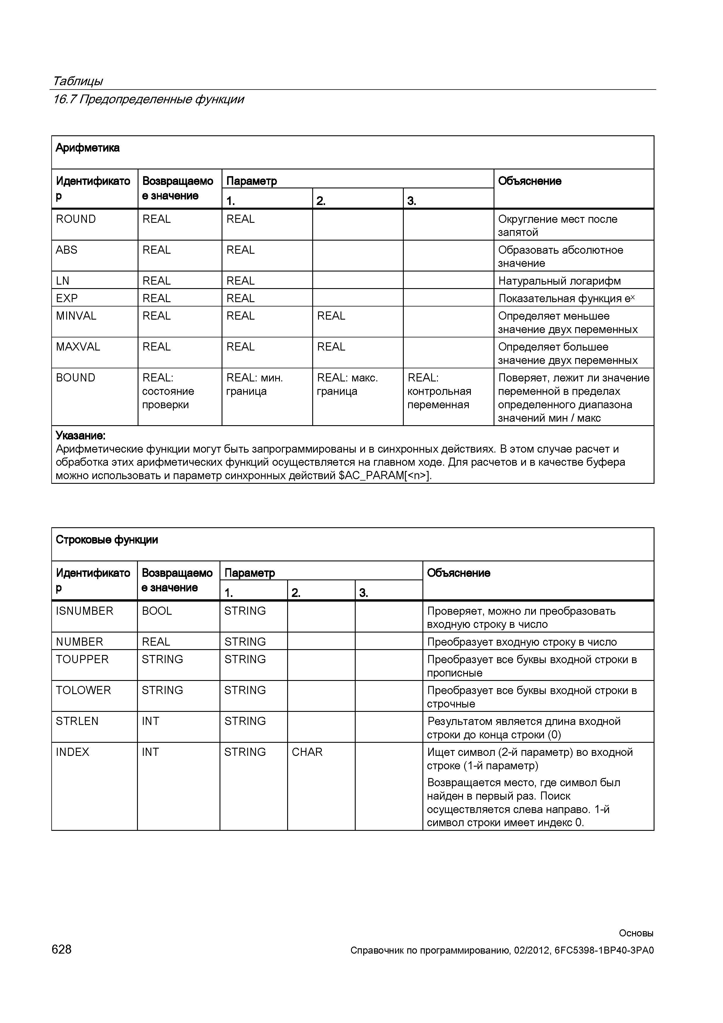 628 Арифметические функции могут быть запрограммированы и в синхронных действиях В этом случае расчет и обработка этих арифметических функций ос Справочник SIEMENS 2012 Пользователя Основы программирования стоек ЧПУ Sinumerik 840D sl 828D Металлообрабатывающее оборудование Стр. 628