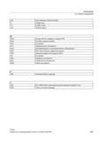643 VDE Союз немецких электротехников VI Voltage Input VO Voltage Output VSA Привод подачи W WAB Функция мягкого подвода и отвода (SAR) WСS Сист Справочник SIEMENS 2012 Пользователя Основы программирования стоек ЧПУ Sinumerik 840D sl 828D Металлообрабатывающее оборудование Стр. 643