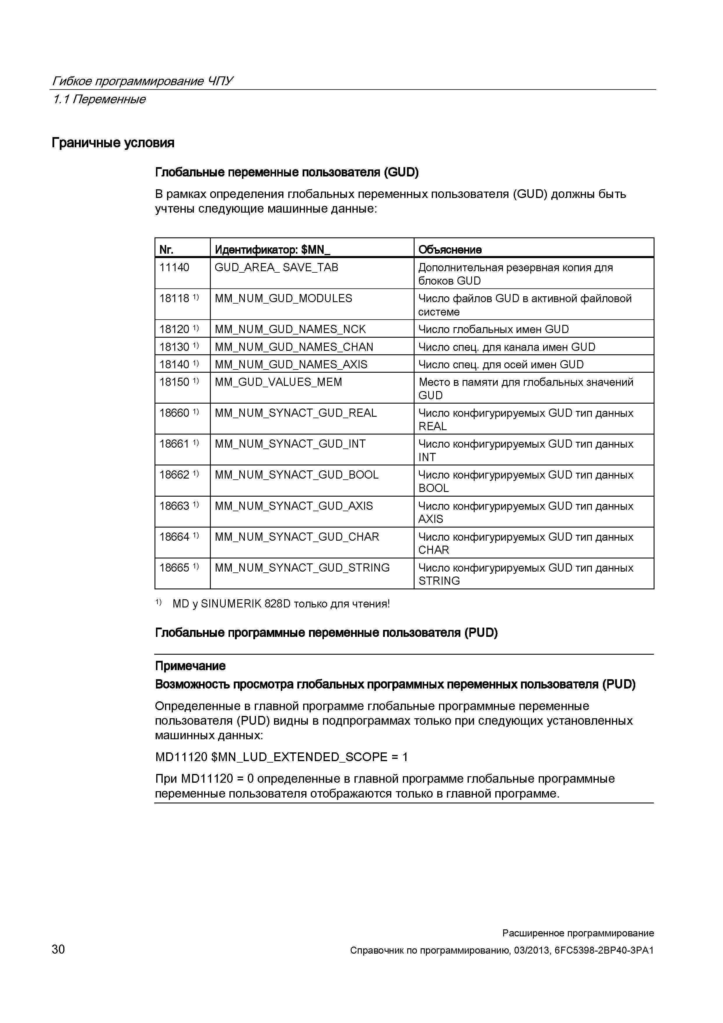 30 В рамках определения глобальных переменных пользователя (GUD) должны быть учтены следующие машинные данные: Nr Идентификатор: MN Руководство SIEMENS SINUMERIK 840D sl / 828D Расширенное программирование стоек числового программного управления (ЧПУ) металлорежущих станков вер. 2013 Стр. 30