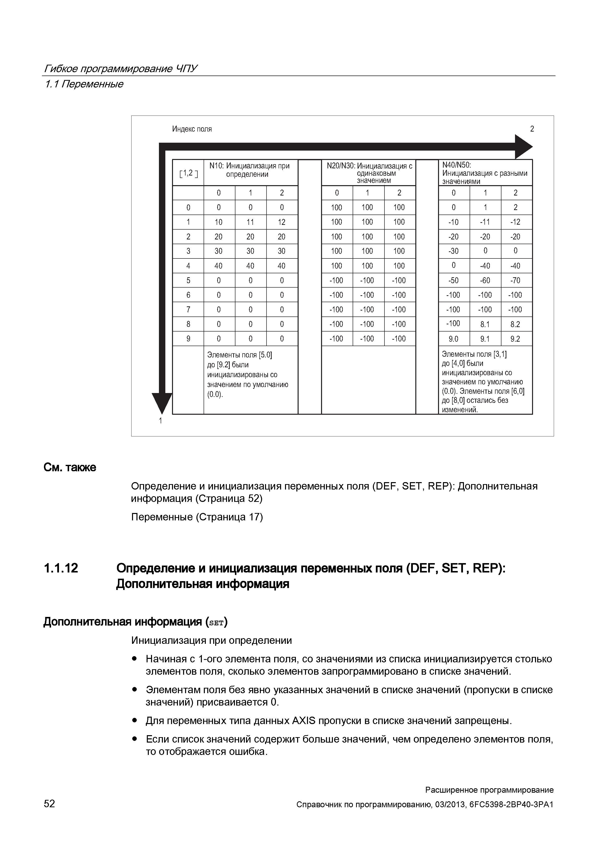52 Определение и инициализация переменных поля (DEF, SET, REP) Дополнительная информация Дополнительная информация (set) Инициализация при опре Руководство SIEMENS SINUMERIK 840D sl / 828D Расширенное программирование стоек числового программного управления (ЧПУ) металлорежущих станков вер. 2013 Стр. 52
