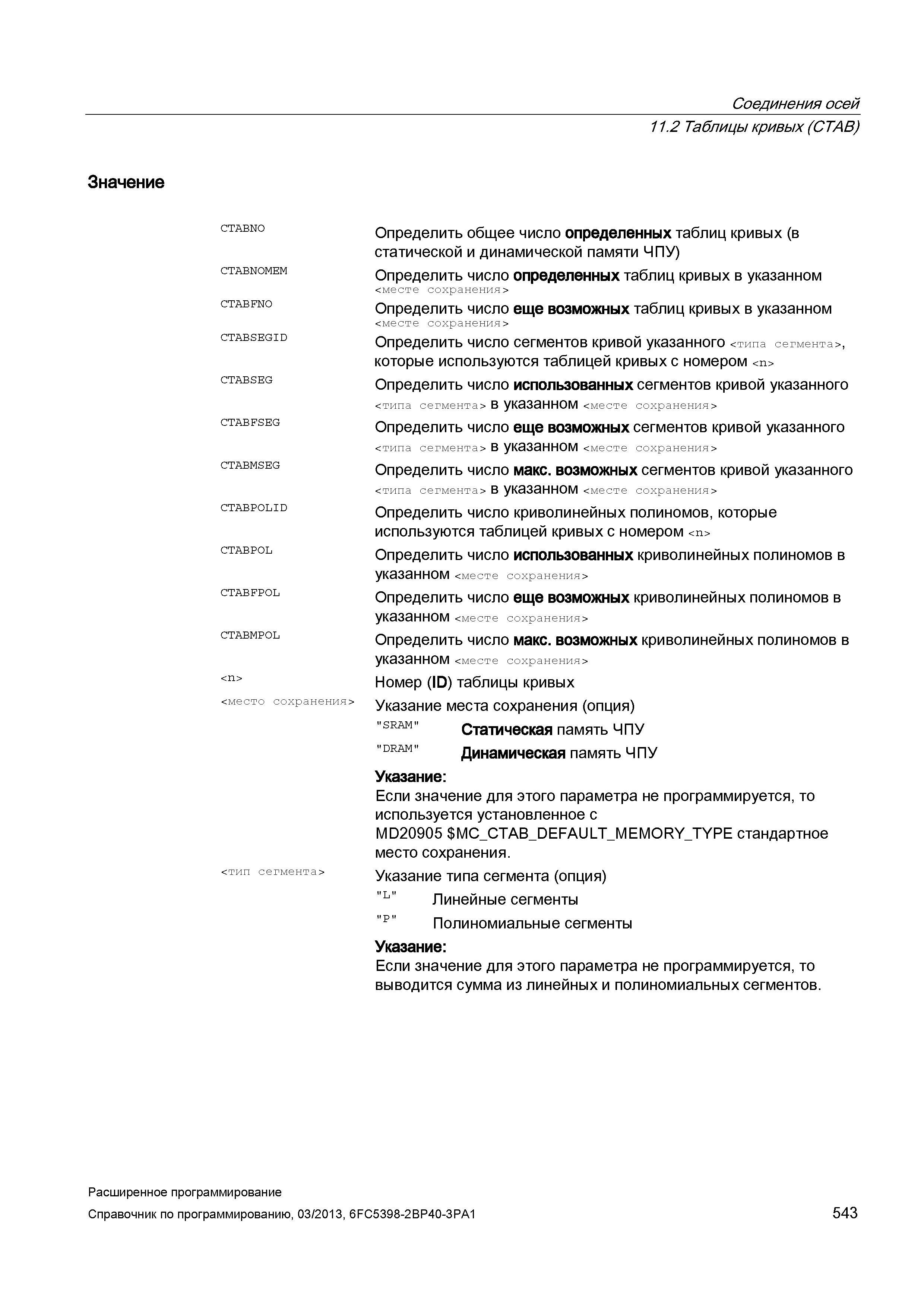 543 Соединения осей 11 2 Таблицы кривых (CTAB) Значение CTABN0MEM CTABFN0 CTABSEGID CTABSEG CTABFSEG CTABMSEG CTABP0LID CTABFP0L CTABMP0L <место сохранения> < тип сегмента > Определить общее число определенных таблиц кривых (в статической и динамической памяти ЧПУ) Определить число определенных таблиц кривых в указанном <месте сохранения > Определить число еще возможных таблиц кривых в указанном <месте сохранения > Определить число сегментов кривой указанного < типа сегмента > , которые используются таблицей кривых с номером <n> Определить число использованных сегментов кривой указанного < типа сегмента > в указанном <месте сохранения > Определить число еще возможных сегментов кривой указанного < типа сегмента > в указанном <месте сохранения > Определить число макс возможных сегментов кривой указанного < типа сегмента > в указанном <месте сохранения > Определить число криволинейных полиномов, которые используются таблицей кривых с номером <n> Определить число использованных криволинейных полиномов в указанном <месте сохранения> Определить число еще возможных криволинейных полиномов в указанном <месте сохранения> Определить число макс возможных криволинейных полиномов в указанном <месте сохранения> Номер (ID) таблицы кривых Указание места сохранения (опция) SRAM Статическая память ЧПУ DRAM Динамическая память ЧПУ Указание: Если значение для этого параметра не программируется, то используется установленное с MD20905 MC_CTAB Руководство SIEMENS SINUMERIK 840D sl / 828D Расширенное программирование стоек числового программного управления (ЧПУ) металлорежущих станков вер. 2013 Стр. 543