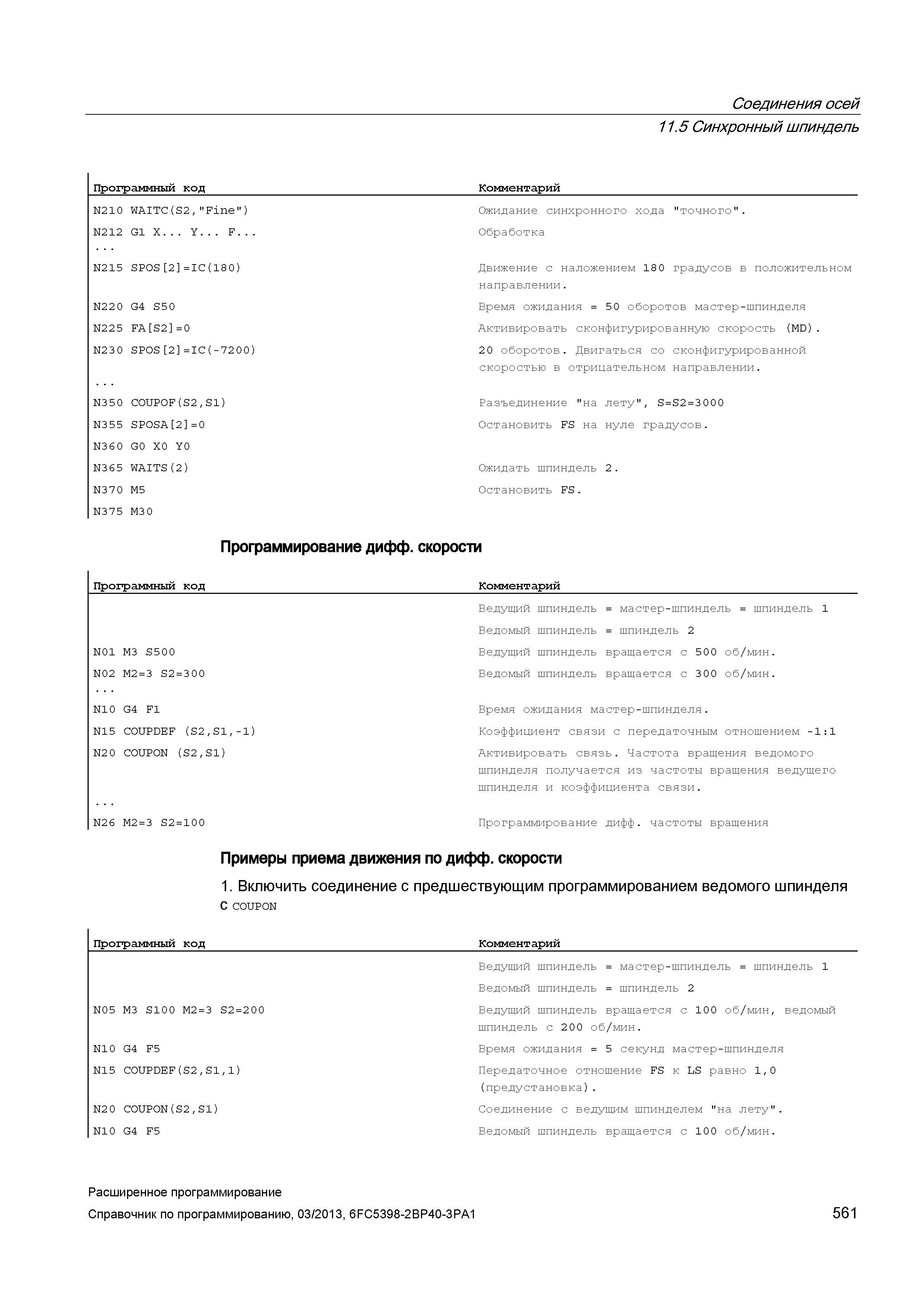 561 Соединения осей Программный код 11 5 Синхронный шпиндель Комментарий N210 WAITC(S2, Fine ) Ожидание синхронного хода точного N212 G1 X Y F О Руководство SIEMENS SINUMERIK 840D sl / 828D Расширенное программирование стоек числового программного управления (ЧПУ) металлорежущих станков вер. 2013 Стр. 561