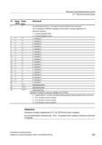689 Внешнее программирование циклов 18 1 Технологические циклы/ Nr Парам маска Парам внутр Объяснение 2 _ya Альтернатива для всех Y-позиций (9-з Руководство SIEMENS SINUMERIK 840D sl / 828D Расширенное программирование стоек числового программного управления (ЧПУ) металлорежущих станков вер. 2013 Стр. 689