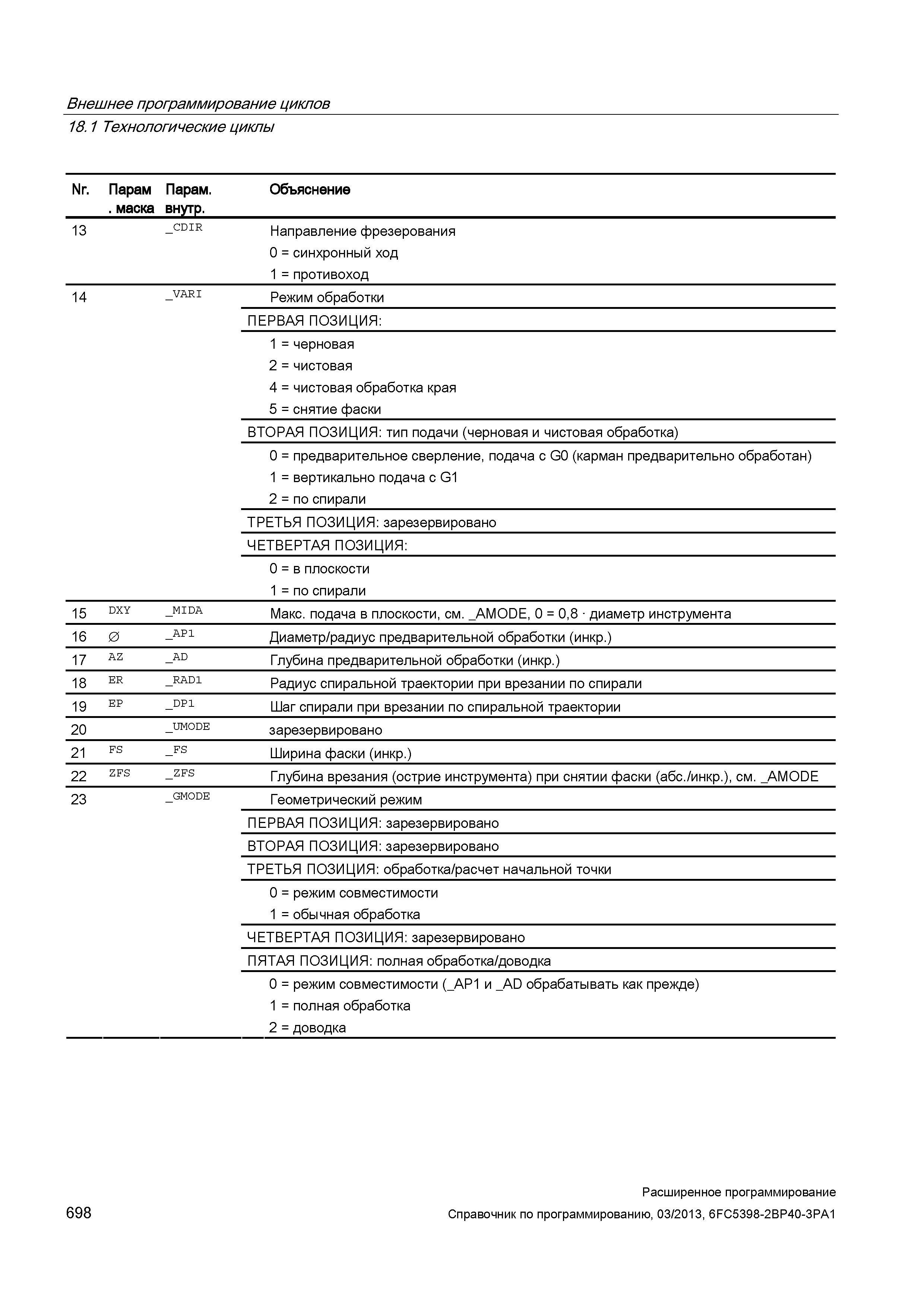 698 Внешнее программирование циклов 18 1 Технологические циклы Nr Парам маска Парам внутр Объяснение 13 _CDI Руководство SIEMENS SINUMERIK 840D sl / 828D Расширенное программирование стоек числового программного управления (ЧПУ) металлорежущих станков вер. 2013 Стр. 698