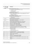 743 Внешнее программирование циклов 18 1 Технологические циклы Nr Парам маска Парам внутр Объяснение ШЕСТАЯ ПОЗИЦИЯ: возврат по контуру 0 = совм Руководство SIEMENS SINUMERIK 840D sl / 828D Расширенное программирование стоек числового программного управления (ЧПУ) металлорежущих станков вер. 2013 Стр. 743