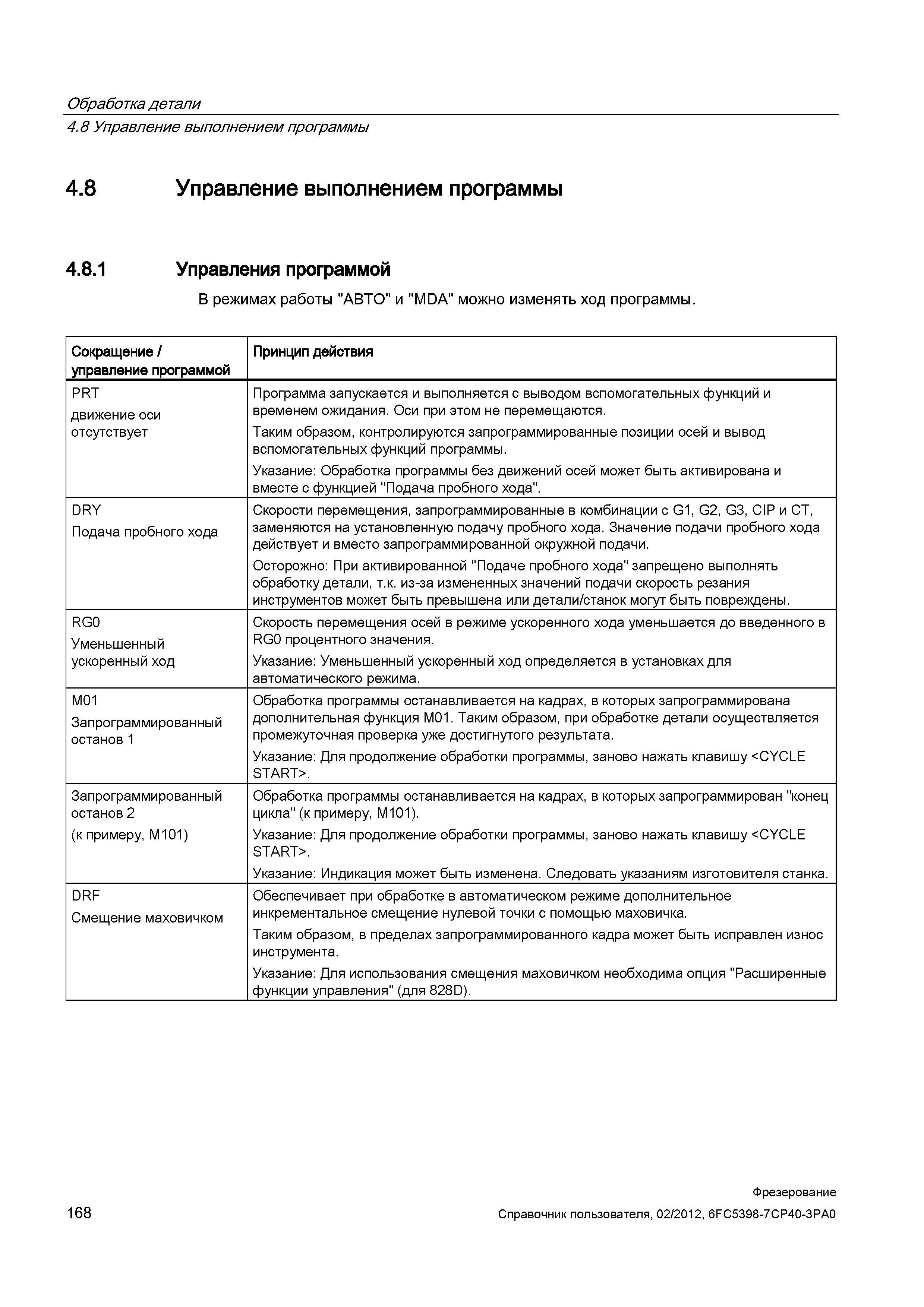 168 В режимах работы АВТО и MDA можно изменять ход программы Сокращение / управление программой Принцип действия PRT движение оси отсутствует Пр Справочник пользователя SIEMENS 840D sl 828D SINUMERIK Фрезерная обработка Системы числового программного управления станками СЧПУ Версия 2012 Стр. 168