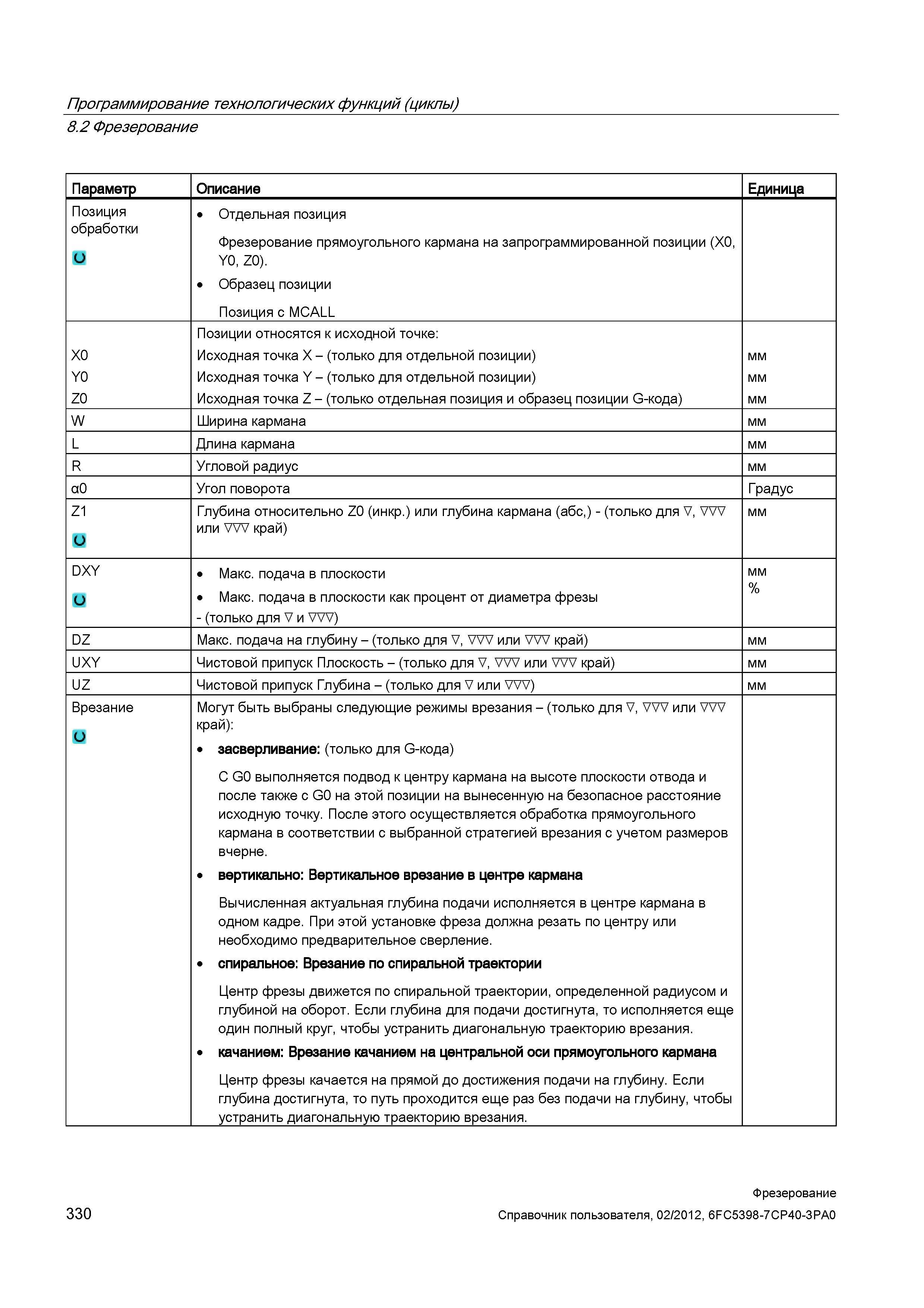 330 Фрезерование Параметр Описание Единица Позиция обработки Отдельная позиция Фрезерование прямоугольного кармана на запрограммированной позици Справочник пользователя SIEMENS 840D sl 828D SINUMERIK Фрезерная обработка Системы числового программного управления станками СЧПУ Версия 2012 Стр. 330