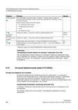 386 Режим подъема перед повторной подачей Z0 + безопасное расстояние На безопасное расстояние На RP Нет обратного хода FZ U (только для ShopMill Справочник пользователя SIEMENS 840D sl 828D SINUMERIK Фрезерная обработка Системы числового программного управления станками СЧПУ Версия 2012 Стр. 386