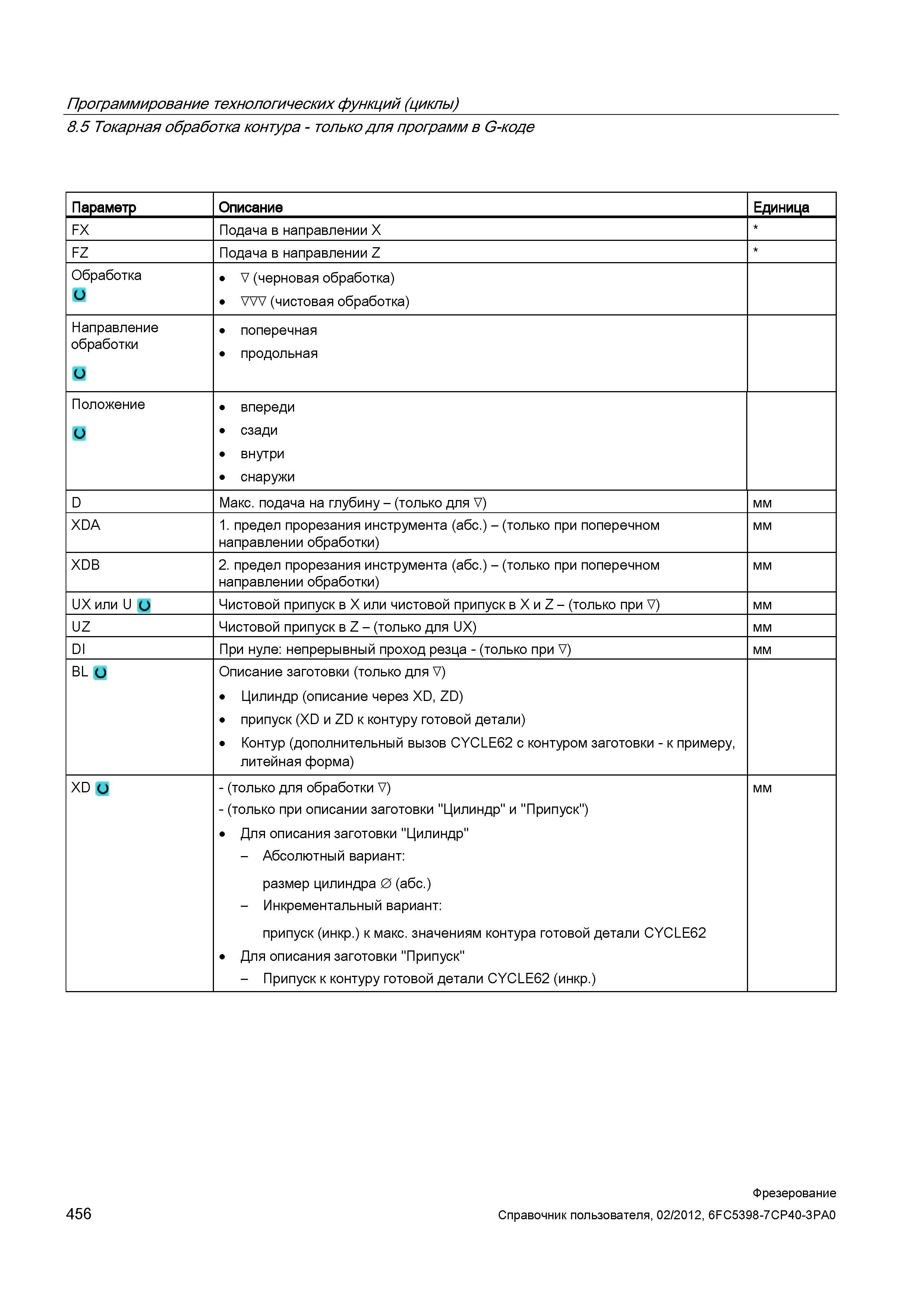 456 Направление обработки поперечная продольная Положение впереди сзади внутри снаружи D Макс подача на глубину - (только для V) мм XDA 1 предел Справочник пользователя SIEMENS 840D sl 828D SINUMERIK Фрезерная обработка Системы числового программного управления станками СЧПУ Версия 2012 Стр. 456