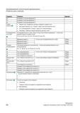 468 Вращение системы координат каждой осью Пространственный угол: Поворот через пространственный угол Угол проецирования: Поворот через угол про Справочник пользователя SIEMENS 840D sl 828D SINUMERIK Фрезерная обработка Системы числового программного управления станками СЧПУ Версия 2012 Стр. 468