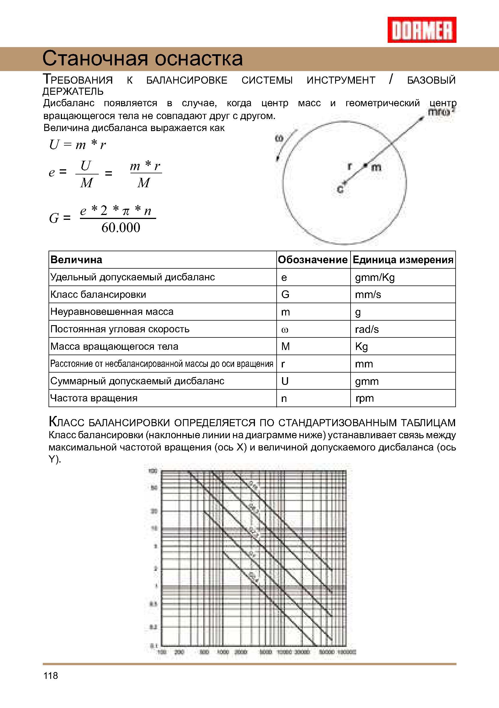 118 Балансировка инструмента для станков сверлильно-фрезерно-расточной группы оборудования Класс балансировки Связь между частотой вращения и дисбалансом Руководство DORMER 2008 Обработка металлов резанием на металлорежущих станках Сверление Развертывание Зенкерование Зенкование Нарезание резьбы метчиком Стр. 118