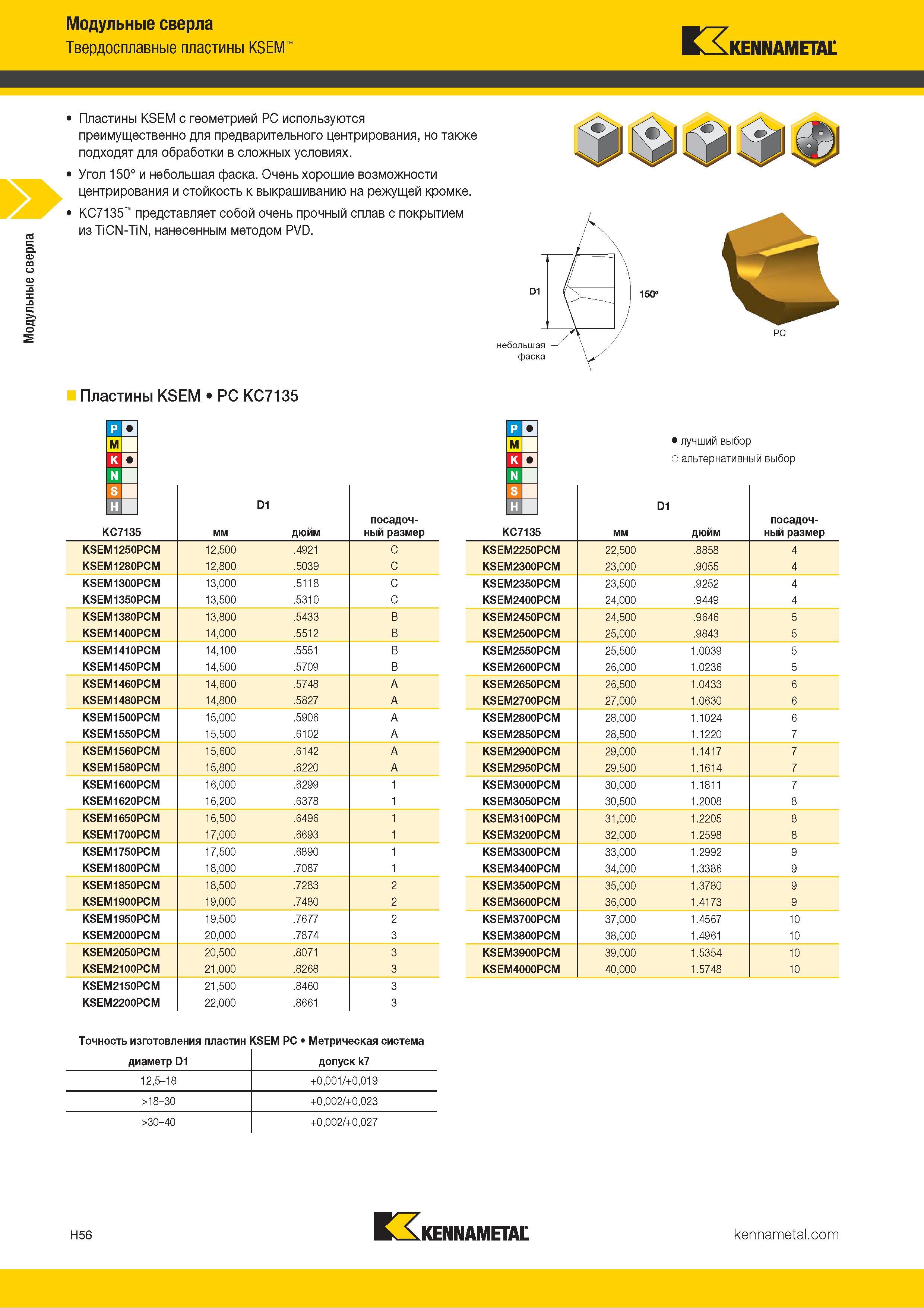 244 Модульные сверла Твердосплавные пластины KSEM Kennametal Пластины KSEM с геометрией PC используются преимущественно для предварительного центрировани Каталог KENNAMETAL 2018 Режущий инструмент для обработки отверстий в металлах и сплавах Быстрорежущие метчики и раскатники Сборные фрезы с СРП и твердосплавные Стр. H56