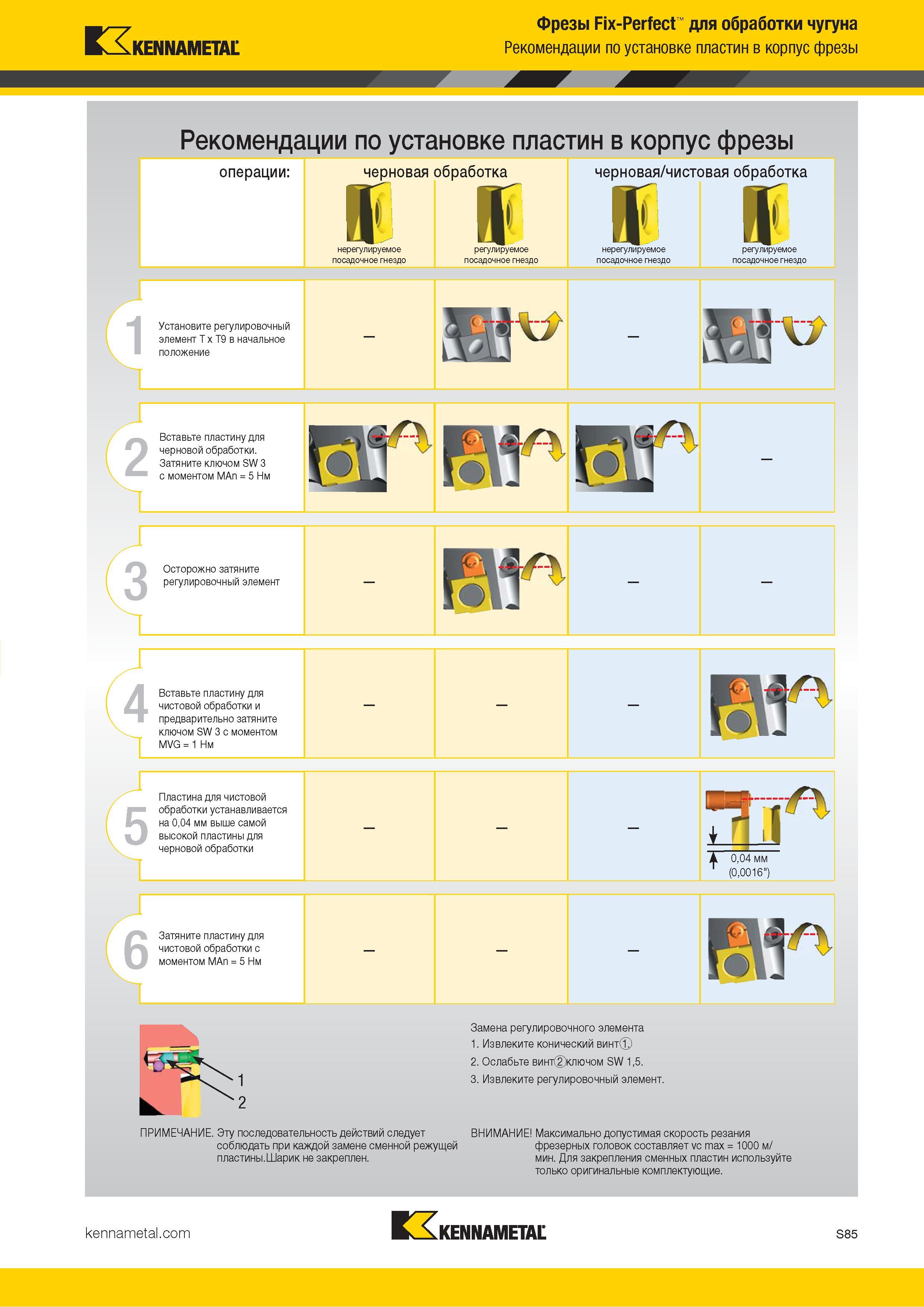 1203 Kennametal Фрезы Fix-Perfect для обработки чугуна Рекомендации по установке пластин в корпус фрезы 2 Рекомендации по установке пластин в корпус фрезы Каталог KENNAMETAL 2018 Режущий инструмент для обработки отверстий в металлах и сплавах Быстрорежущие метчики и раскатники Сборные фрезы с СРП и твердосплавные Стр. S85