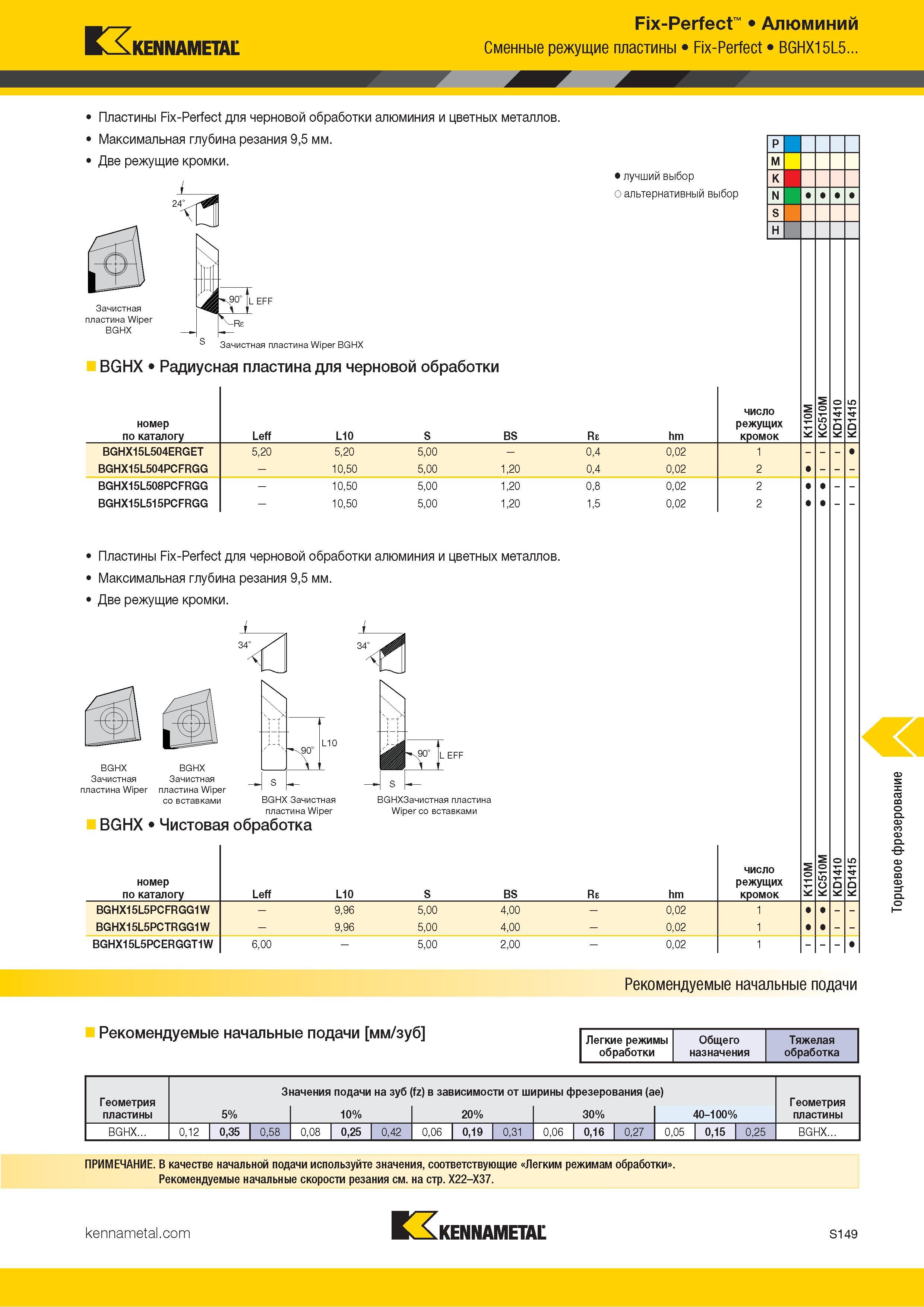 1267 Kennametal Fix-Perfect Алюминий Сменные режущие пластины Fix-Perfect BGHX15L5 Пластины Fix-Perfect для черновой обработки алюминия и цветных металлов Каталог KENNAMETAL 2018 Режущий инструмент для обработки отверстий в металлах и сплавах Быстрорежущие метчики и раскатники Сборные фрезы с СРП и твердосплавные Стр. S149