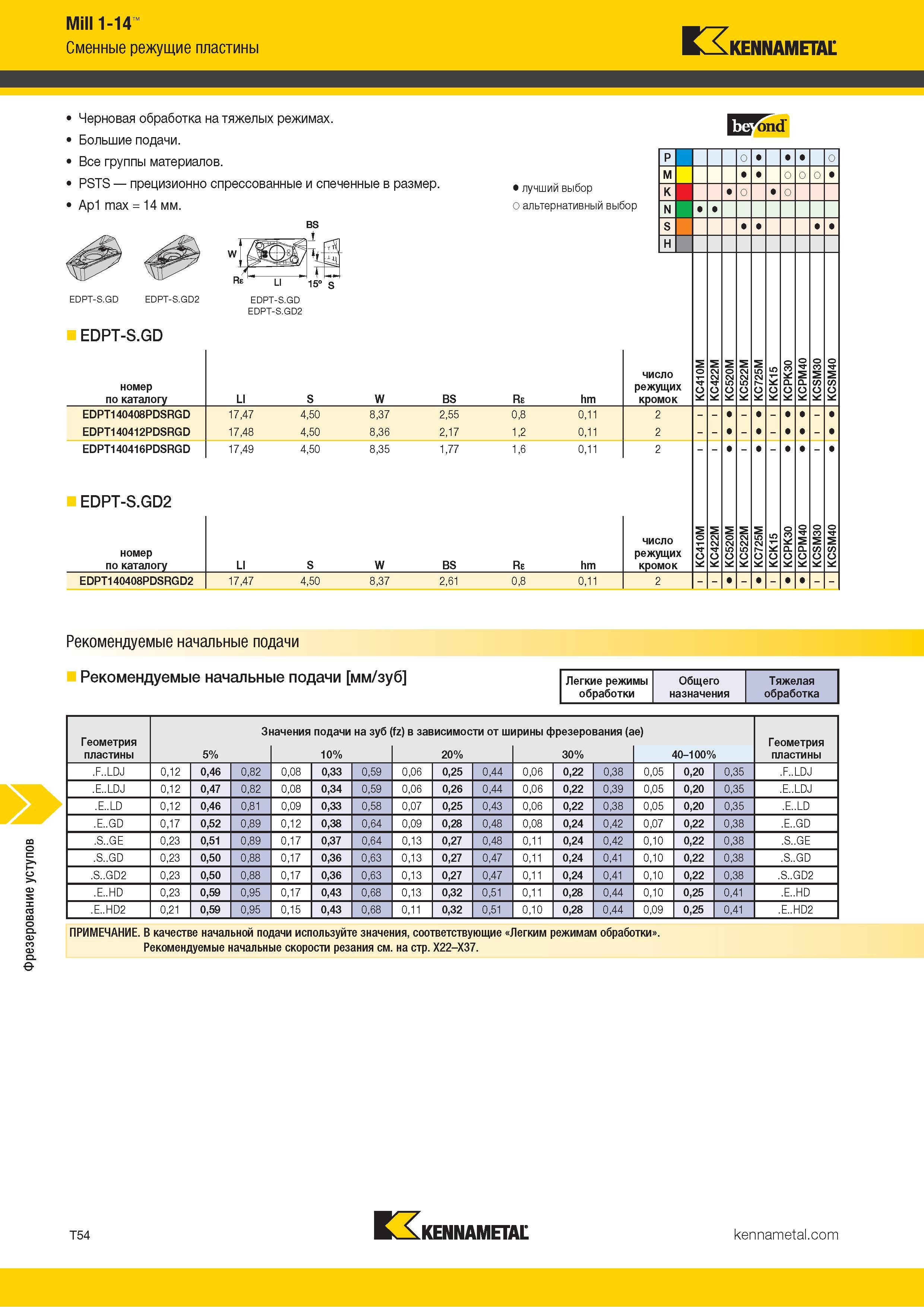 1324 Фрезерование уступов Mill 1-14 Сменные режущие пластины Kennametal Черновая обработка на тяжелых режимах Большие подачи Все группы материалов PSTS пр Каталог KENNAMETAL 2018 Режущий инструмент для обработки отверстий в металлах и сплавах Быстрорежущие метчики и раскатники Сборные фрезы с СРП и твердосплавные Стр. T54
