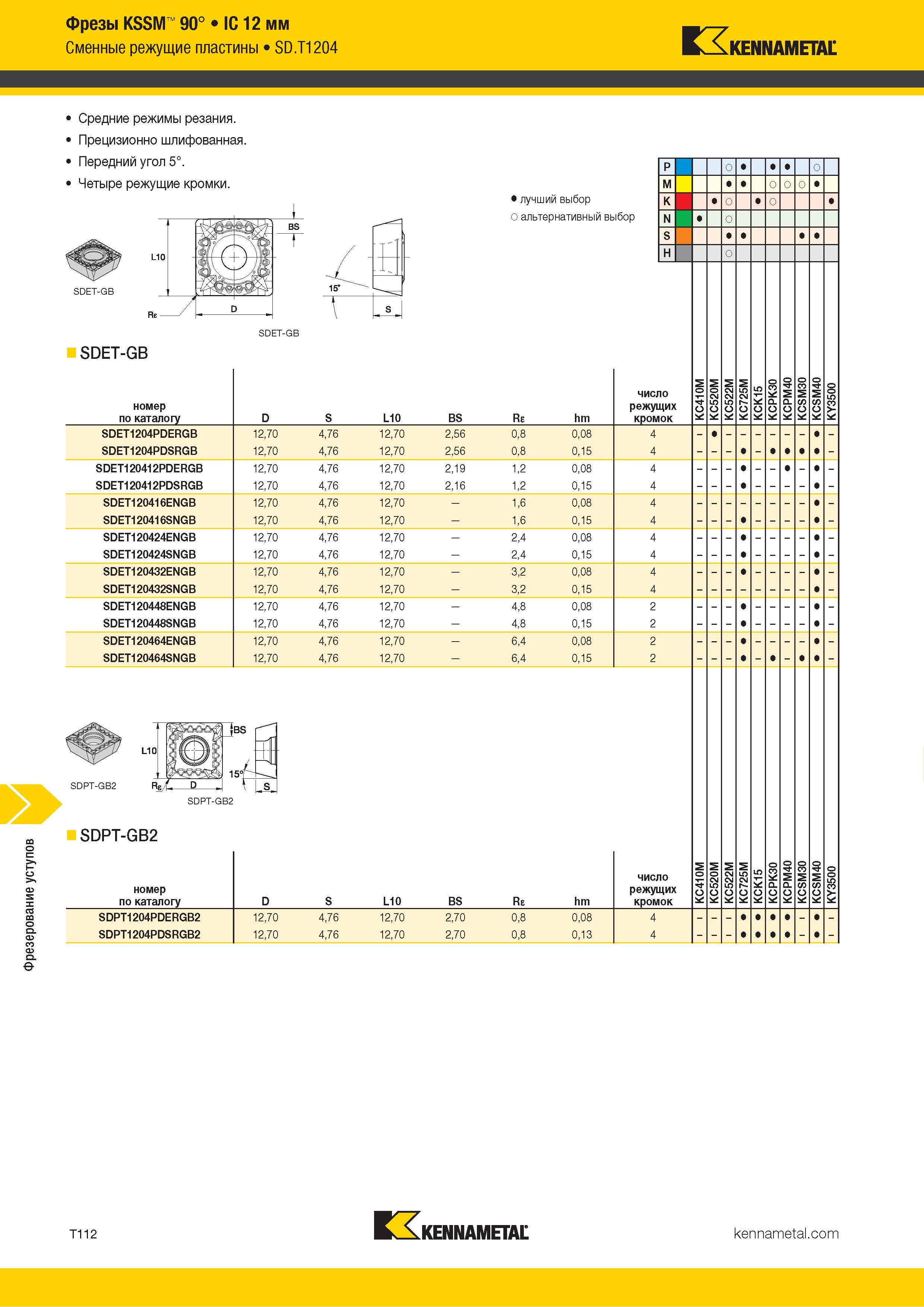 1382 Фрезерование уступов Фрезы KSSM 90° IC 12 мм Сменные режущие пластины SD T1204 Kennametal Средние режимы резания Прецизионно шлифованная Передний уго Каталог KENNAMETAL 2018 Режущий инструмент для обработки отверстий в металлах и сплавах Быстрорежущие метчики и раскатники Сборные фрезы с СРП и твердосплавные Стр. T112