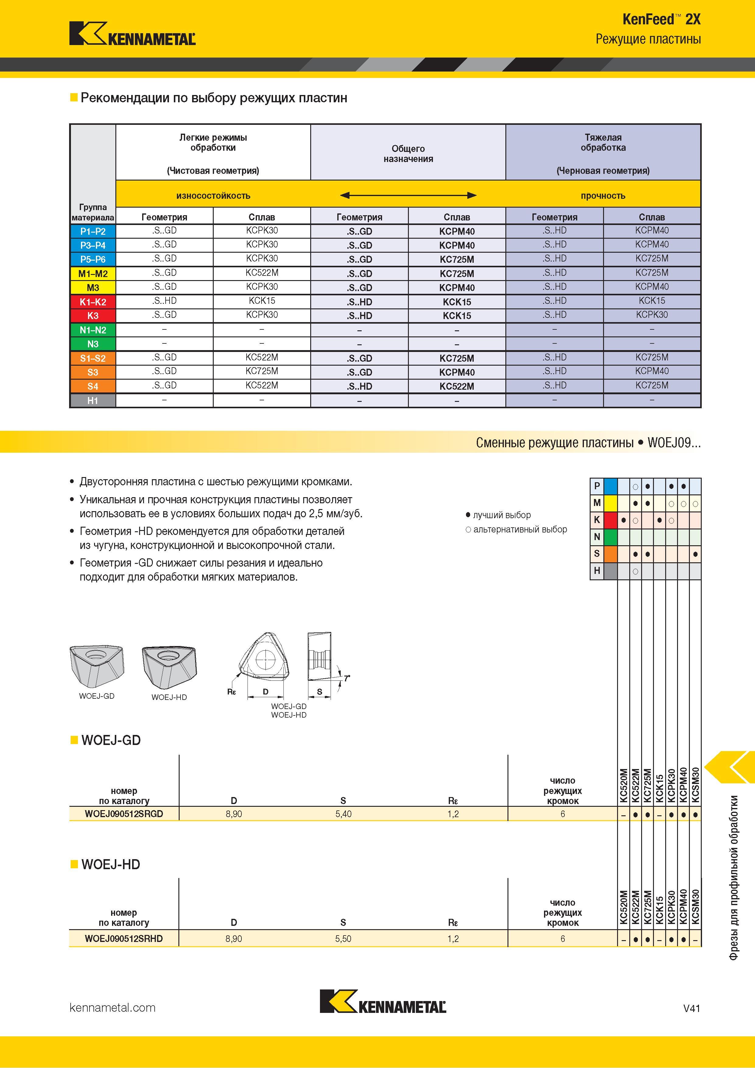 1489 Kennametal KenFeed 2X Режущие пластины Рекомендации по выбору режущих пластин Легкие режимы обработки Общего Тяжелая обработка Группа материала (Чист Каталог KENNAMETAL 2018 Режущий инструмент для обработки отверстий в металлах и сплавах Быстрорежущие метчики и раскатники Сборные фрезы с СРП и твердосплавные Стр. V41
