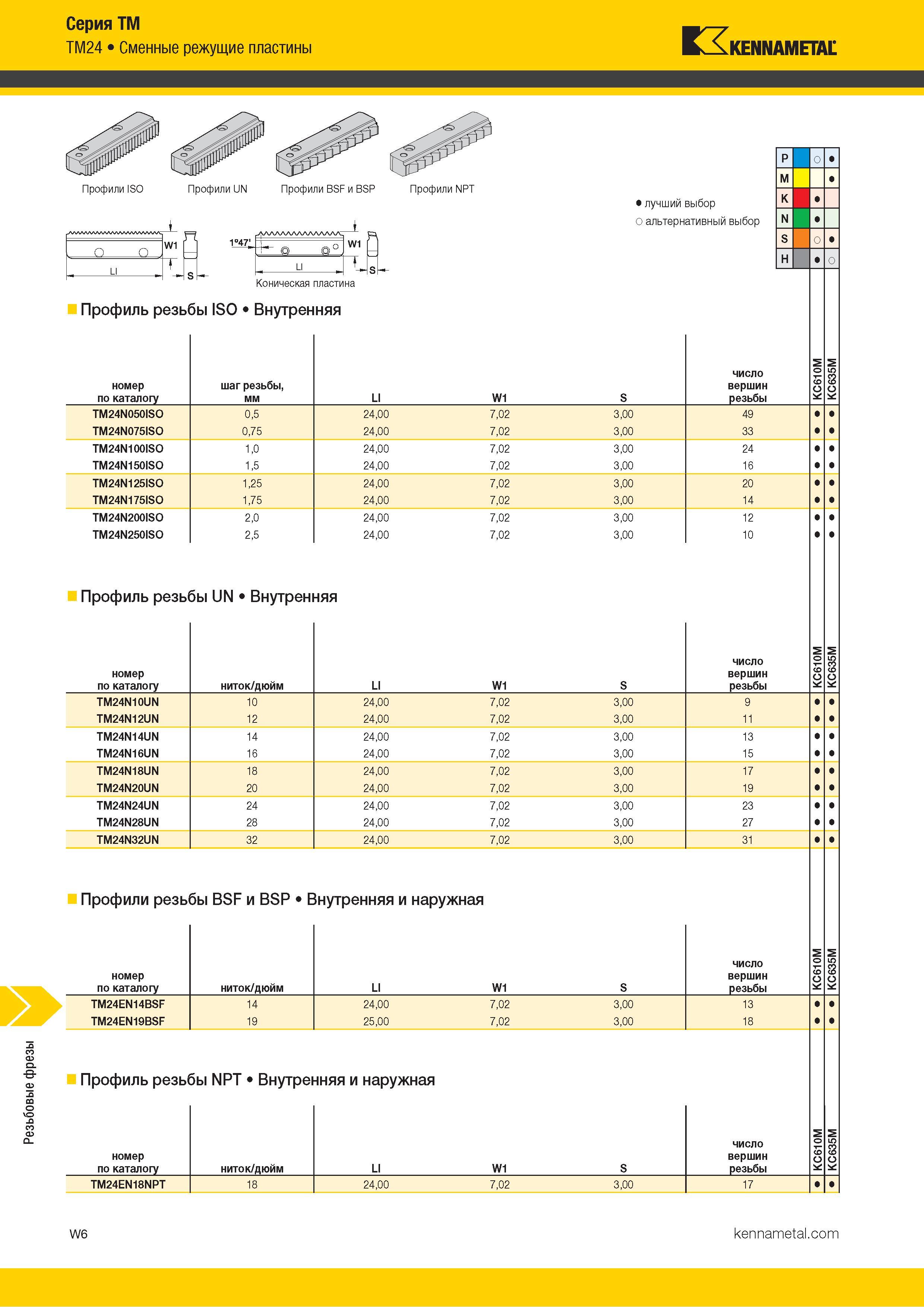 1612 Резьбовые фрезы Серия ТМ ТМ24 Сменные режущие пластины Kennametal Профили ISO Профили UN Профили BSF и BSP П лллллллллаллала; 1°47‘ Т - О 0° W1 LI I Каталог KENNAMETAL 2018 Режущий инструмент для обработки отверстий в металлах и сплавах Быстрорежущие метчики и раскатники Сборные фрезы с СРП и твердосплавные Стр. W6