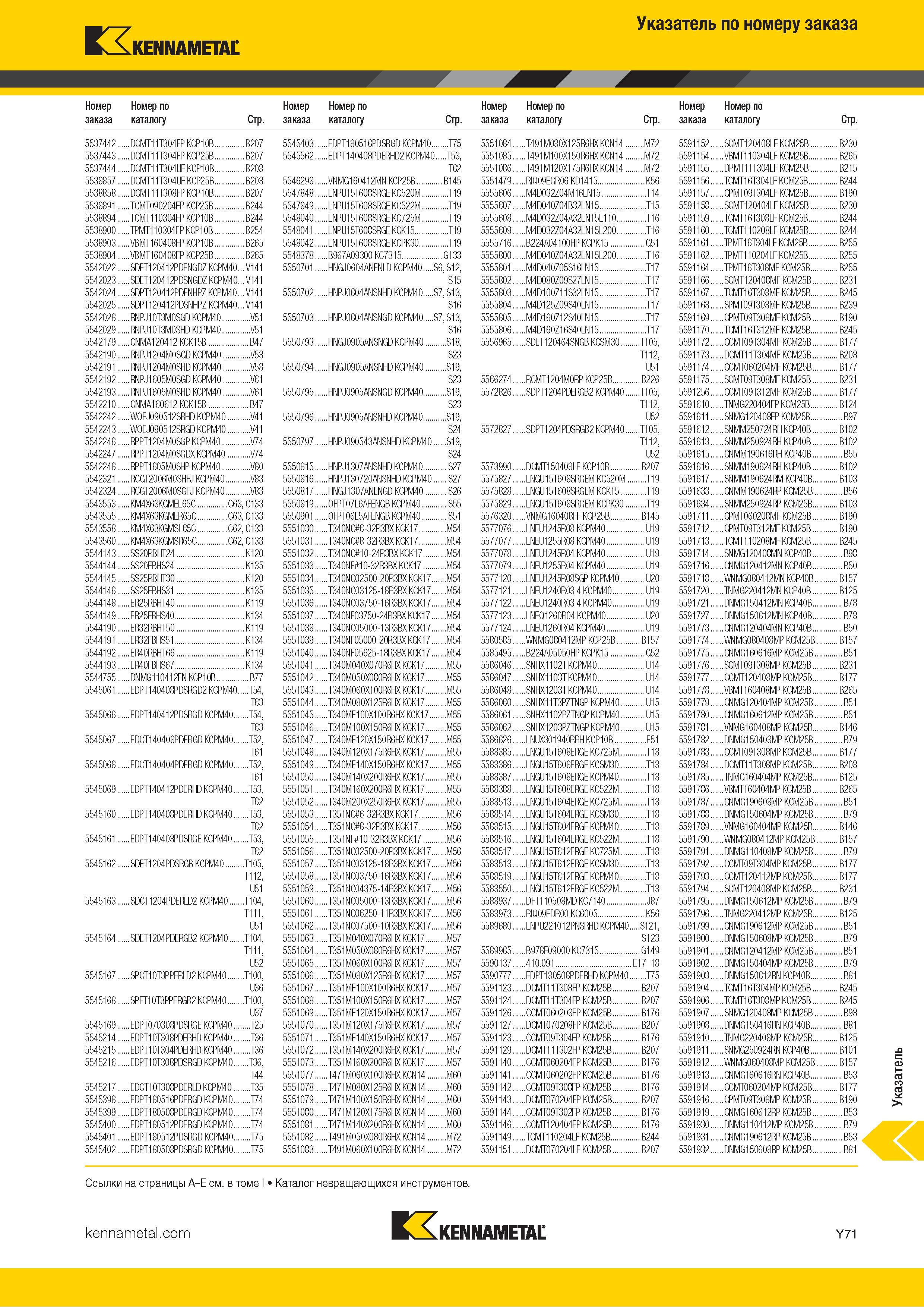 1769 Индексный поисковый указатель продукции Kennametal по номеру заказа Обозначение Страница каталога Каталог KENNAMETAL 2018 Режущий инструмент для обработки отверстий в металлах и сплавах Быстрорежущие метчики и раскатники Сборные фрезы с СРП и твердосплавные Стр. Y71