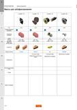 70 Фрезы Sandvik для зубофрезерования CoroMill 170 CoroMill 176 CoroMill 161 CoroMill 162 Обрабатываемый материал Основные операции KAPR 90 70 DC Каталог SANDVIK COROMANT 2015 Металлорежущие вращающиеся инструменты и оснастка Стр. J42