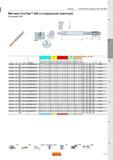 907 Метчики Sandvik Coromant CoroTap 200 со спиральной подточкой Тип резьбы UNC Метчики НАРЕЗАНИЕ РЕЗЬБЫ МЕТЧИКАМИ THCHT B THBTP 1 ULDR 2.5 TCTR 2B Каталог SANDVIK COROMANT 2015 Металлорежущие вращающиеся инструменты и оснастка Стр. L111