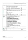 335 Фрезерование Параметр Описание Единица X0 Y0 Z0 Исходные точки относятся к центру кругового кармана: Исходная точка X - (только для отдельно Справочник пользователя SIEMENS 840D sl 828D SINUMERIK Фрезерная обработка Системы числового программного управления станками СЧПУ Версия 2012 Стр. 335